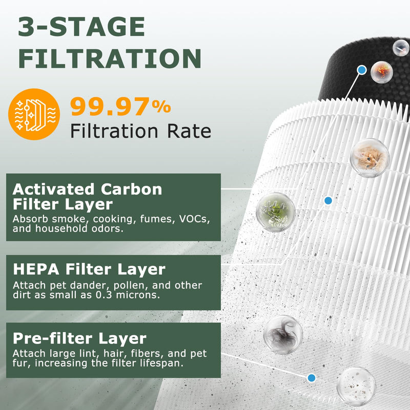 A2001 Replacement Filter Compatible with A2001 Air Purifier White-Basic Filter