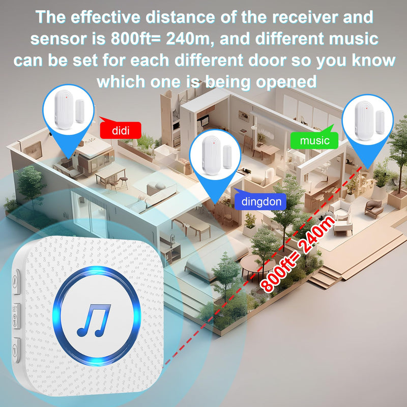 Sanjie Door Chime,Wireless Door Chimes When Door Opens Entry Alarm for Home/Business/Office/Store with 800ft Range,55 Chimes and 5 Adjustable Volume Door Ringer Alert 4 Sensors + 1 Receivers White