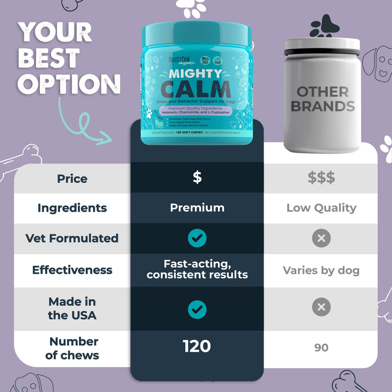 Mighty Paw Calming Chews for Dogs with Melatonin - Vet Formulated Dog Sleep Aid - Puppy & Large Pet Treats - Waggables Calm -Composure Calming Chews for Stress & Relaxation, 120 Count (Made in USA) 1 Pack - 120 Chew Count