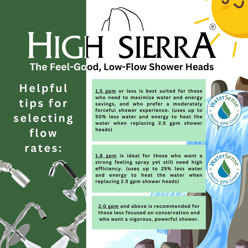 High Sierra® - CLASSIC™ Solid Lead-Free Metal 1.8 GPM Award Winning. Low Flow Shower Head. Patented Nozzle Never Clogs - Polished Chrome Finish