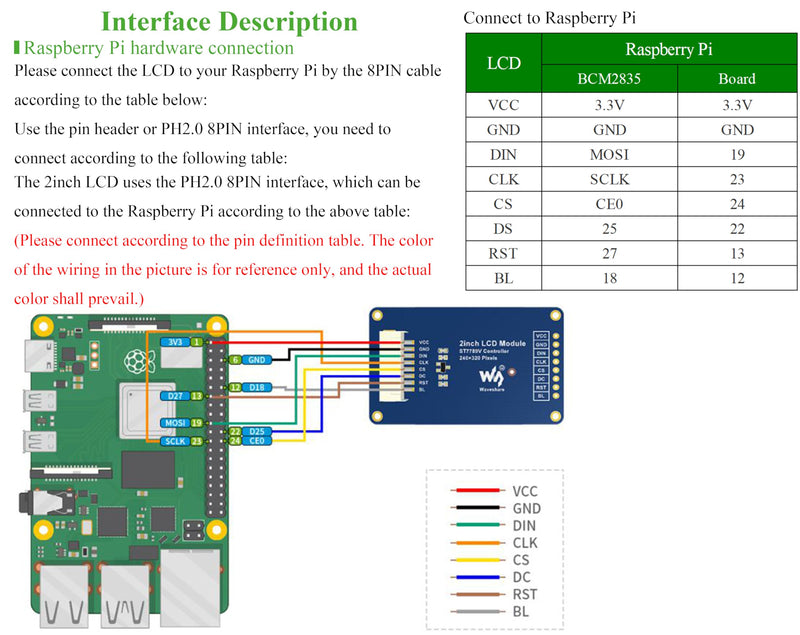 waveshare 2inch LCD Module Mini LCD Screen Compatible with Raspberry Pi/Ardu-ino/STM32, 240x320 Resolution IPS LCD Display, 262K RGB Color, Embedded ST7789VW Driver, SPI Interface 2inch IPS LCD Display Module