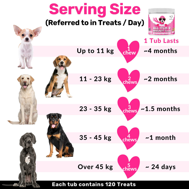 NutriPaw All-Itch Immunity Treats For Dogs - Soothe Itchy Paws, Eyes, Ears, Skin - Stop Itching, Licking, Scratching - Perfect for Small, Medium & Large Dogs - Supports Seasonal Itching - PawsPlanet Australia