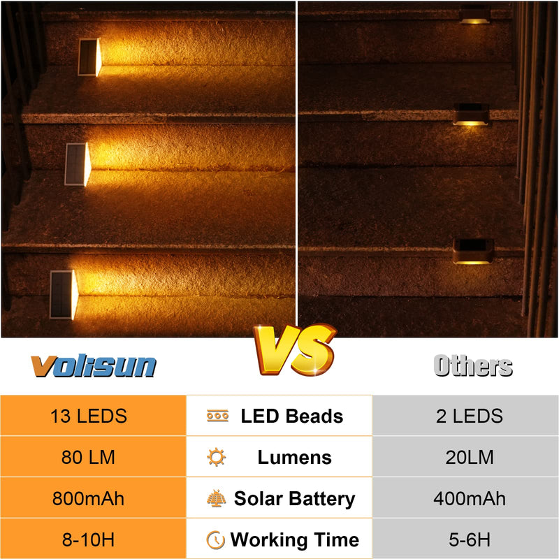 VOLISUN Solar Stair Lights 6 Pack, Solar Step Lights Outdoor Waterproof IP67, LED Outdoor Step Light,Outdoor Light Decor for Garden Stair, Deck, Front Step, Front Porch, and Patio（3000K） Warm White