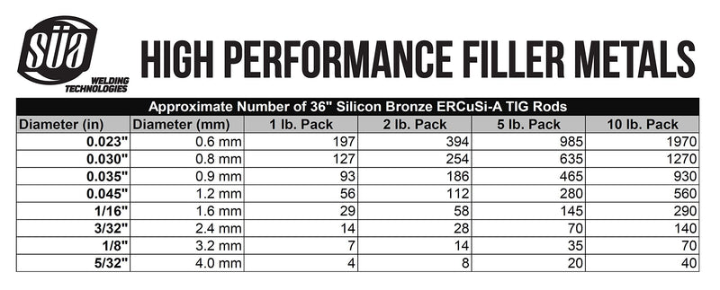 SÜA - ERCuSi-A Silicon Bronze TIG Rod - 36'' x 0.035''- (1 Lb) 0.035" - (1 Lb)