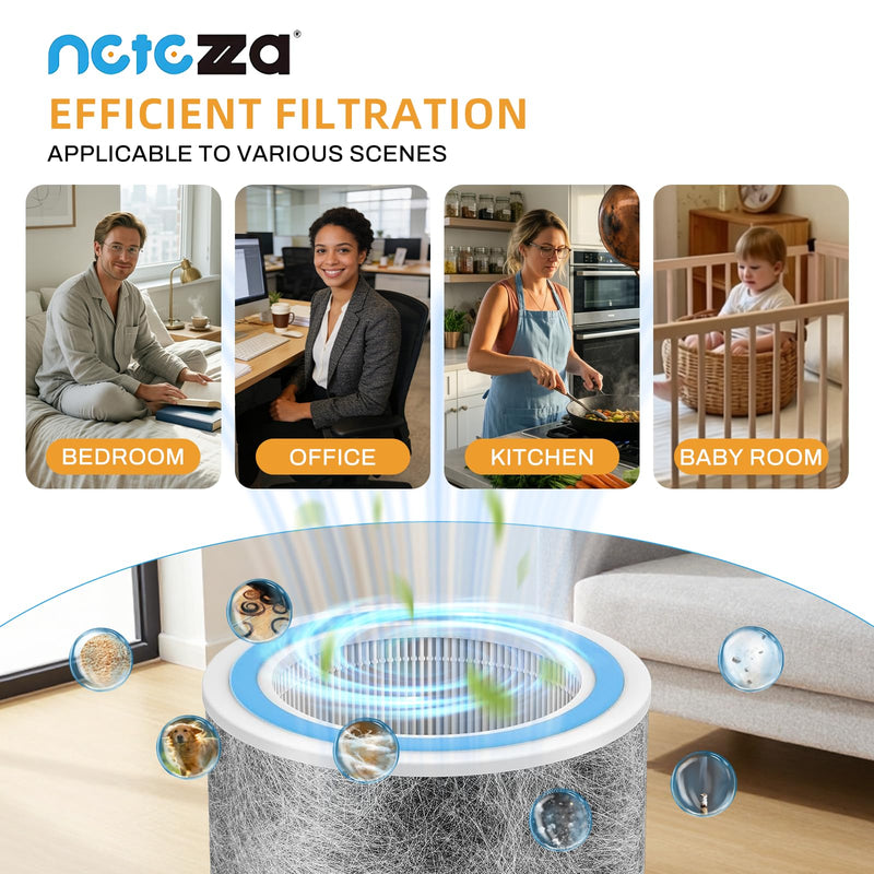 2 Pack HP102 Replacement Filters Fit for Shark Air Purifier HP100, HP102 HP102,2 Pack