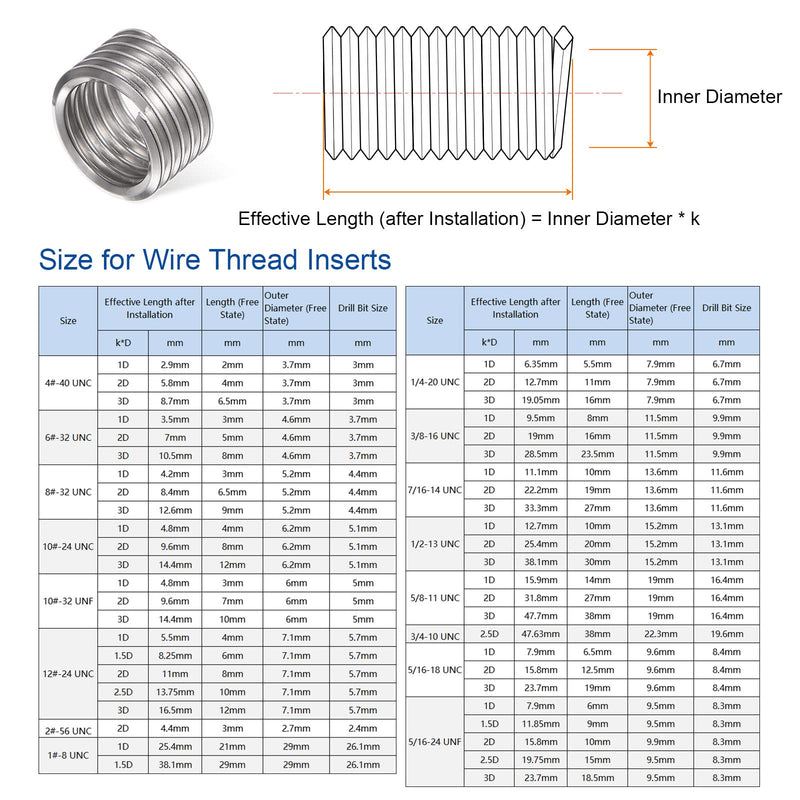 HARFINGTON 20pcs Wire Threaded Inserts 5/8-11 UNC 1D 15.9mm 304 Stainless Steel Helical Coiled Wire Thread Sleeve