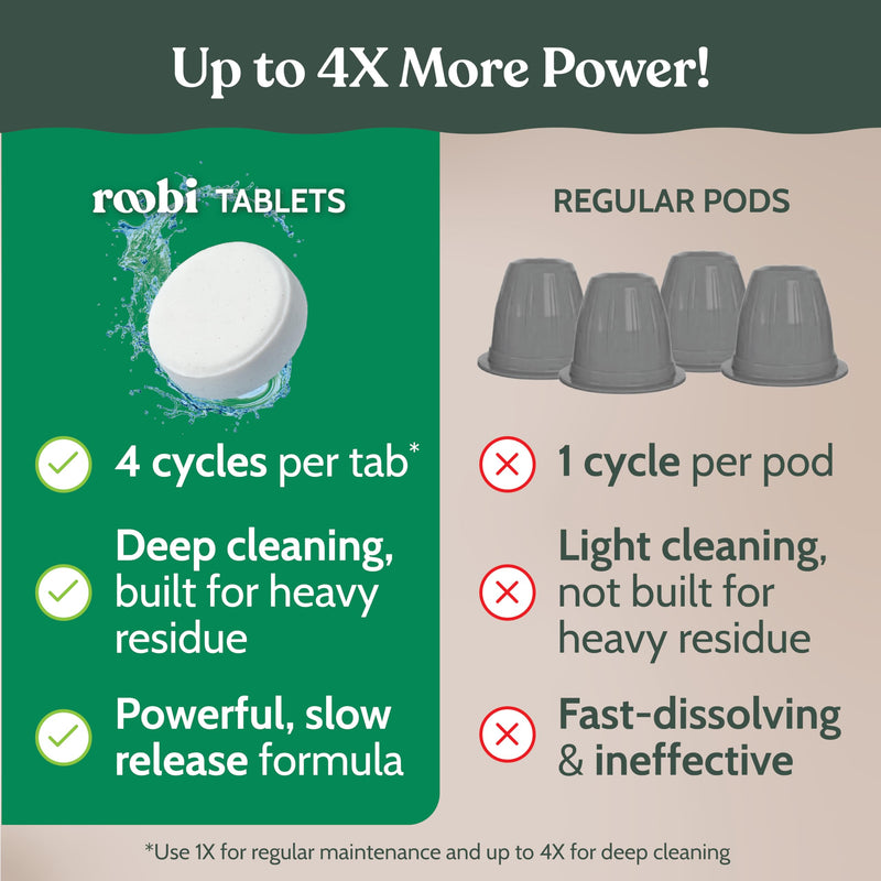 Roobi Descaling and Cleaning Kit Compatible with Nespresso Originaline. Includes 1 Bottle of Descaling Solution, 12 Cleaning Tablets and 1 Reusable Pod. Carbon Neutral. 1 Year Supply. Descaling & Cleaning Kit