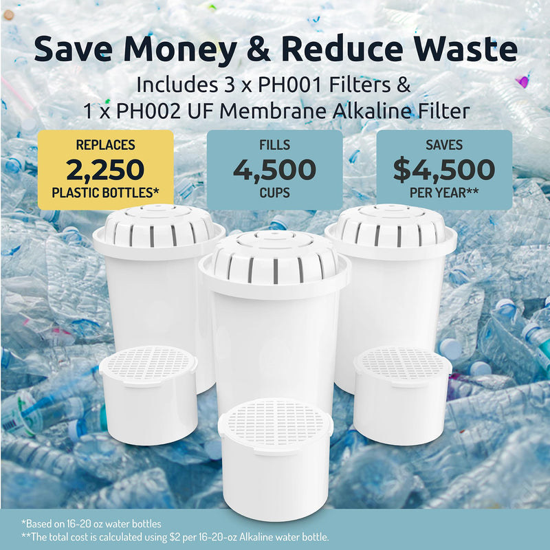 Invigorated Water - 3-Pack Alkaline Water Filter PH001 with 3-Pack PH002 UF Membrane Replacement for Water Filter Pitchers (PH001: 96 Gallons/Filter, PH002: 264 Gallons/Filter) 6