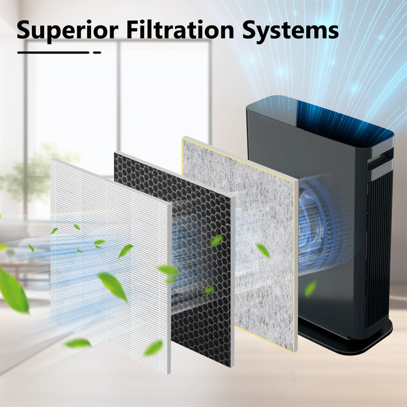 HE400 HE401 Filter Replacement for Shark Air Purifier 4 Fan,1 Pack 1