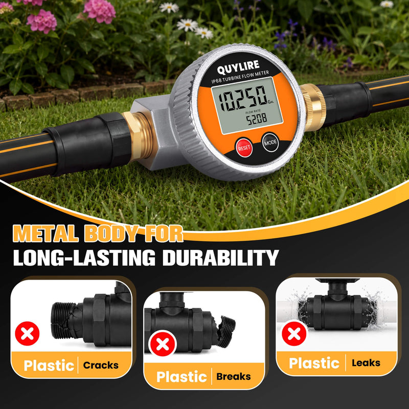 360° Water Flow Meter, Metal Flowmeter with 3/4" GHT Brass Connector for Garden Hose, RV, Pool, House, Lawn Sprinkler and Yard Watering, Supports Gallon, Liter, GPM, LPM, m³, QTS, PTS