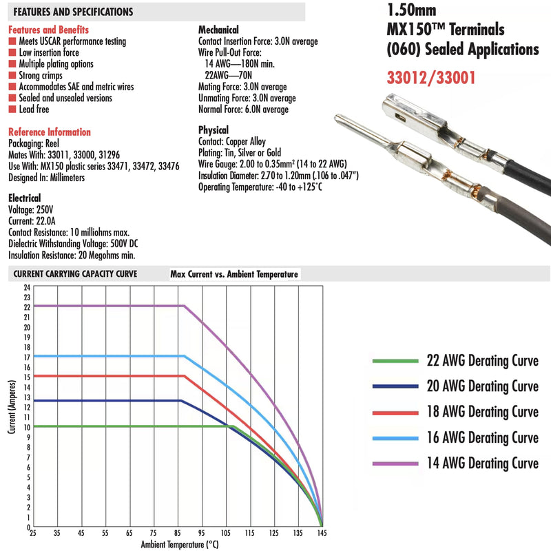 12-PIN MX150 Black Sealed 22.0A Male n Female Harley Waterproof, Sealed Kit, MX150 w/CPA 12-Pin