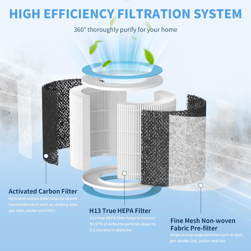 2 Packs HP102 Replacement Filters Compatible with Shark HP102 & HP102PET & HC452 & HP132 & HC450 & HC451 & HC455, True HEPA for Fine Particles, Compare to Part #HE1FKPET, HE1FKBAS HP102 2packs