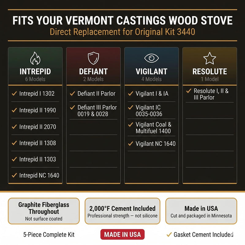 Midwest Hearth Gasket Kit 3440 for Vermont Castings Stoves, USA Made