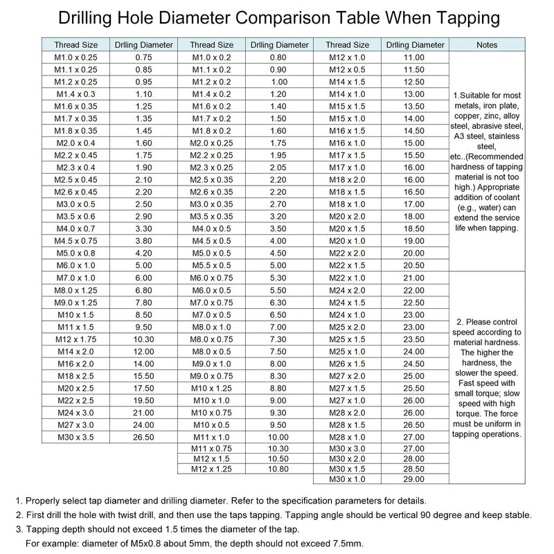uxcell M5 x 0.8mm Metric Tap and Die Set, Machine Thread Screw Tap with Round Threading Die, Tap & Die Kit for Nut Screw Bolt Thread Repair