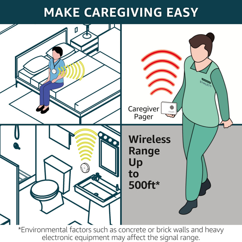 Caregiver Pager Wireless Nurse Call Buttons for Elderly Monitoring SOS Alert System Portable Alarm Call Bell for Nursing Home Care Seniors Patients Emergency 3 Call Buttons 1 Receiver