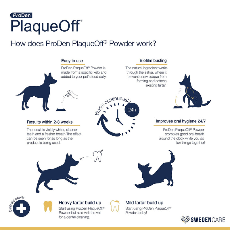 ProDen PlaqueOff Powder – Supports Normal, Healthy Teeth, Gums, and Breath Odor in Pets – 60 g - PawsPlanet Australia