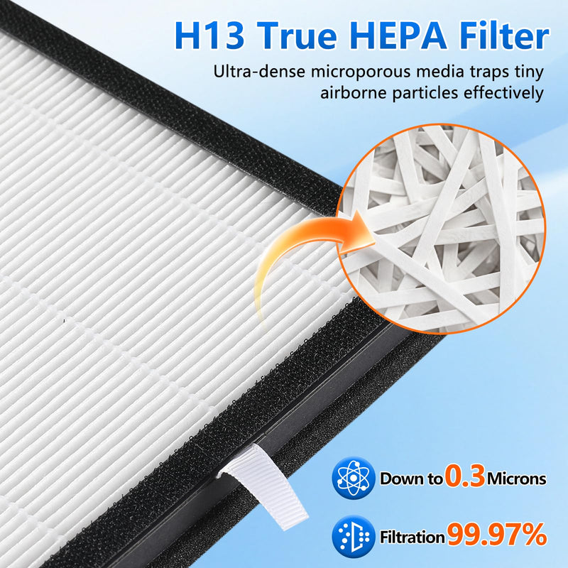 3-in-1 Replacement Filter for Zynovate PSASC-180 Air Purifier, 2 Packs