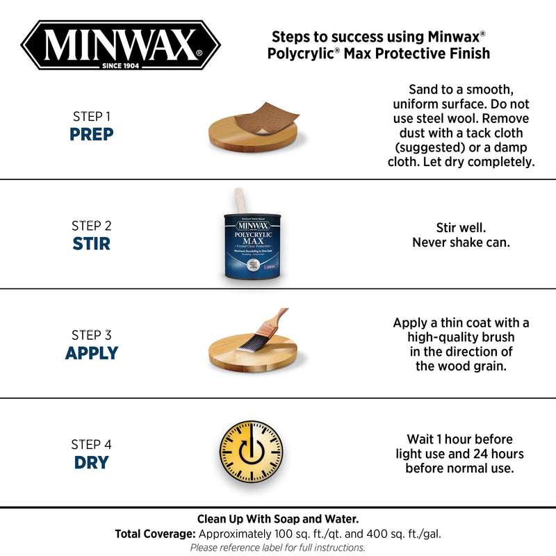 Minwax Polycrylic Max , Semi-Gloss, Clear, 1 Quart