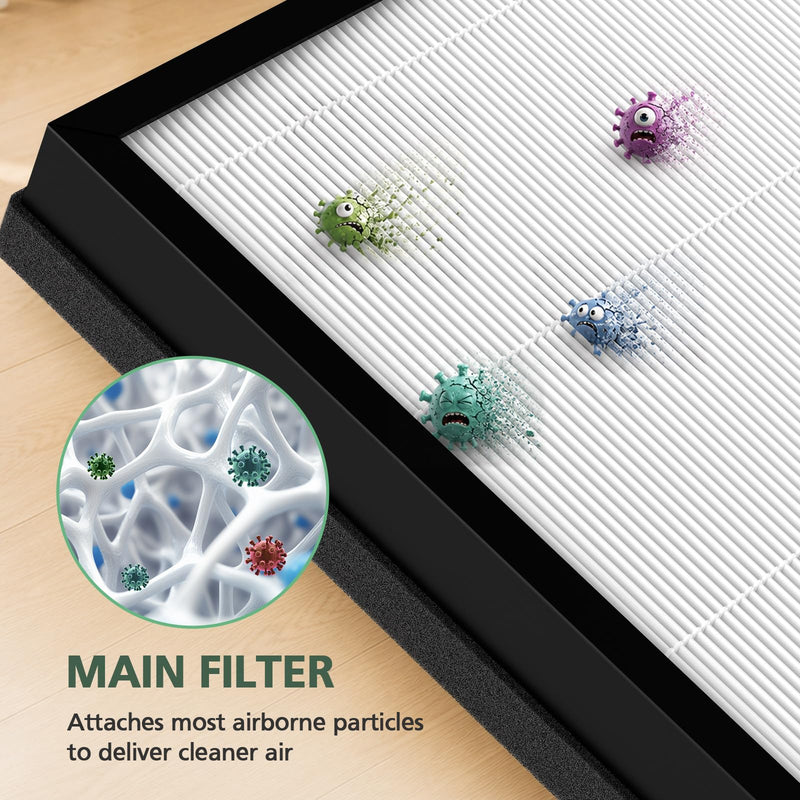 PX700 Air Purifiers Replacement Filter for Purivortex PX700 Air Purifier