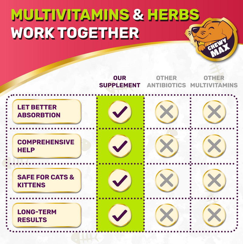 Cat Multivitamin Complex with Turkey Flavor – Natural Cat Antibiotic Liquid Alternative to Help with Allergies, UTIs & Cough – Herbal No Antibiotic Yes Multivitamin for All Breeds – 2 Oz 2 Fl Oz