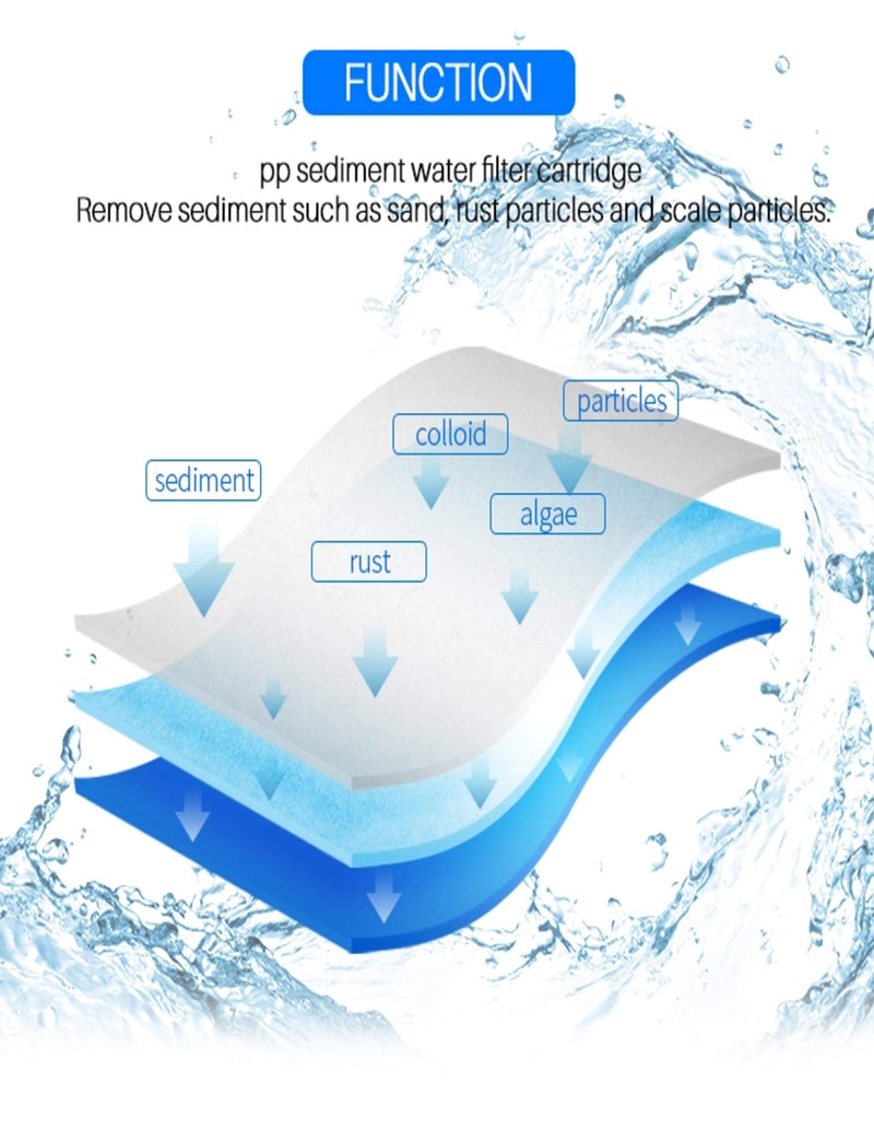 CFS Sediment Pre-Filters for EQ-304-20, EQ-300, 20 x 2.5 in, 4 Pack