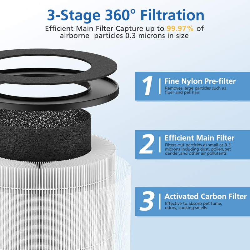 JORAIR D09 Replacement Filter for Tailulu Air Purifier Cleaner D09, 2 Pack