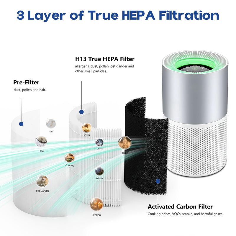 H7129/H7128 Replacement Filter for GoveeLife Air Purifier, 2 Pack