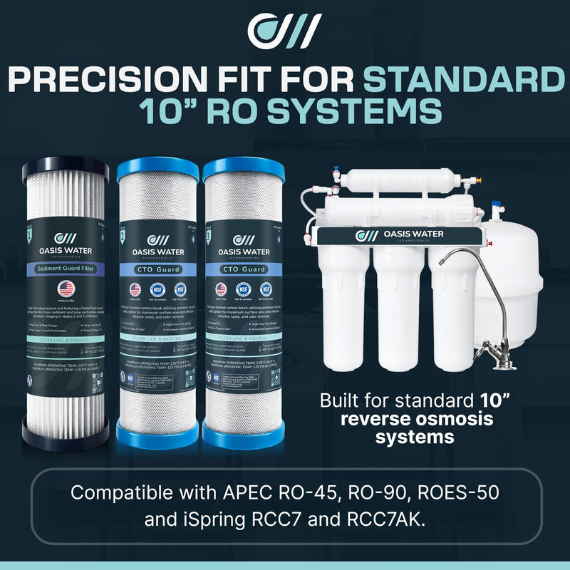 Pleated Sediment RO Replacement Filter Kit | 10 inch Under Sink Reverse Osmosis Set | NSF/ANSI 42 Certified Carbon Block | Fits APEC ROES-50 RO-45 RO-90 & iSpring RCC7 RCC7AK