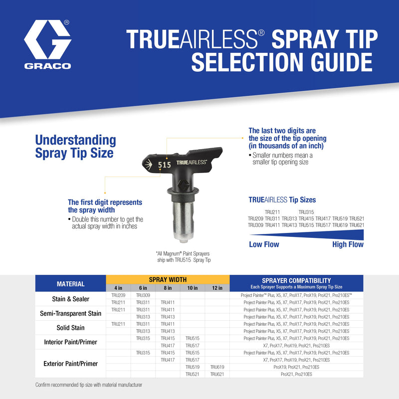 GRACO TrueAirless 315 Spray Tip Black, Silver