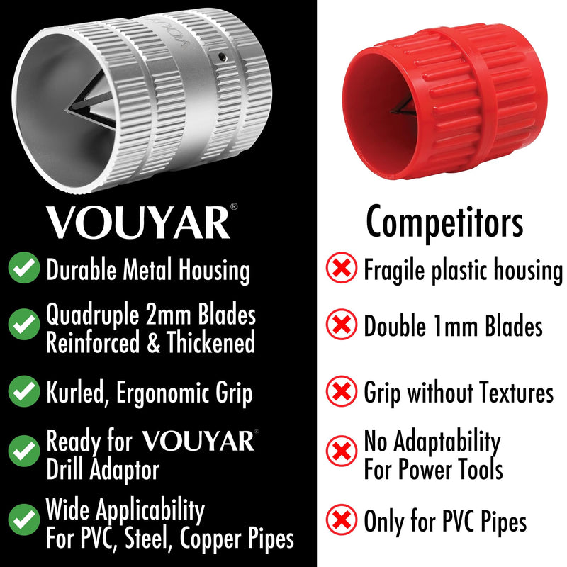 Deburring Tool for Copper Pipe, PVC Tubing, 1/4” to 1-5/8" All-metal Inner Outer Pipe Reamer, Copper Pipe Cleaner, Tube Chamfering Plumber Tool