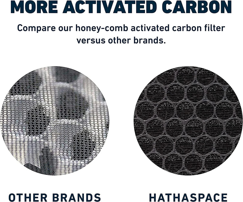 HATHASPACE Air Purifier Hepa Filter Replacement - Certified Filters for HSP001 Smart Purifiers - Easy to Install, Improved Air Quality - H11 True HEPA, 1 Pack 11.4" x 12.6" x 0.8"