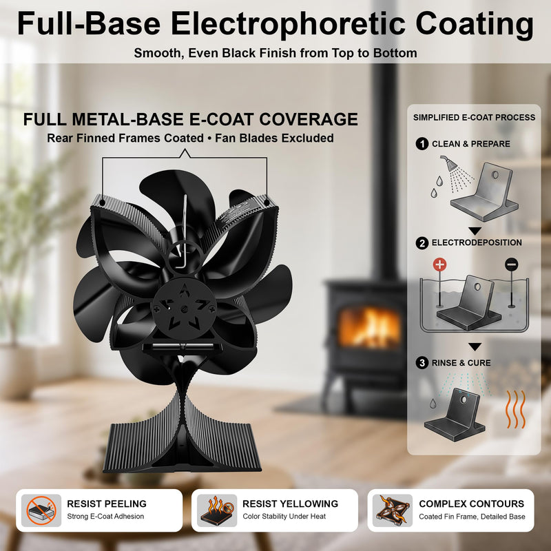 Wood Stove Fan, 2026 Upgraded 7-Blade Heat Powered Fireplace Fan