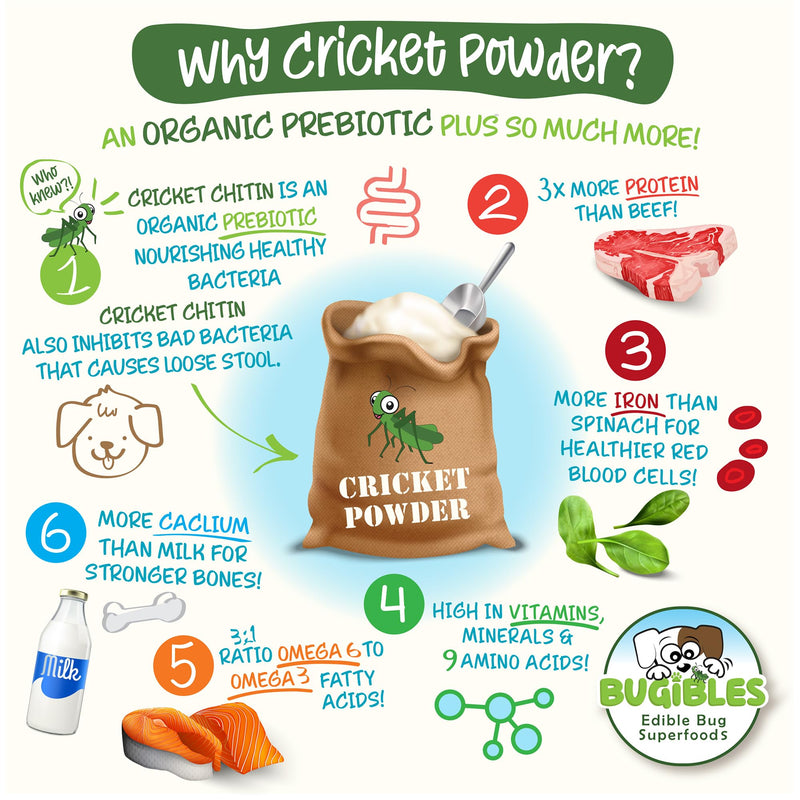 Probiotics for Dogs with Cricket Powder - Dog Probiotic Chews for Complete Gut Health (Pre, Pro & Post Biotics) - All-Natural Ingredients for Dogs Digestive Health, Allergy and Immune Support