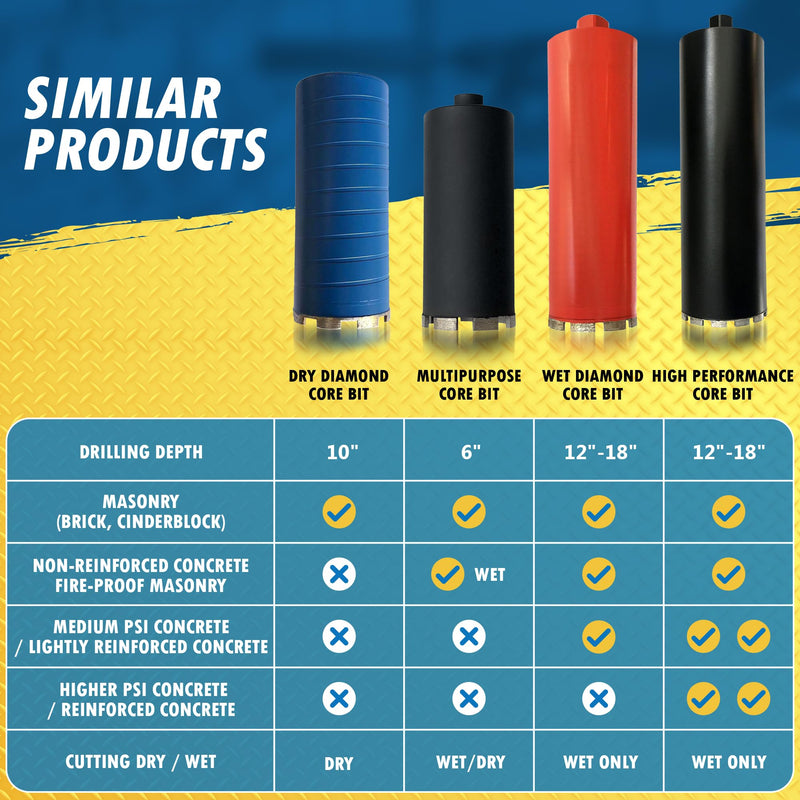 2" Wet Drill Core Bits for Concrete and Hard Masonry, 10mm Segment Height, 14" Drilling Depth, 1-1/4"-7 Arbor, Wet Only 2 Inch