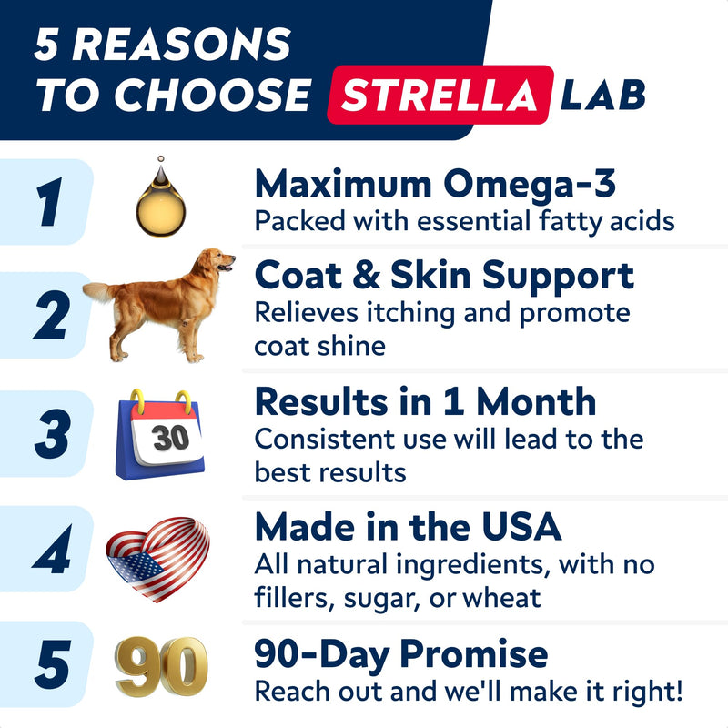 STRELLALAB Salmon Oil for Dogs Bundle – Natural Omega 3 for Skin, Coat&Itch Relief + Joint, Heart&Immune Support – EPA+DHA Fatty Acids – Wild Alaskan Fish Oil Liquid – 40 Fl Oz Total