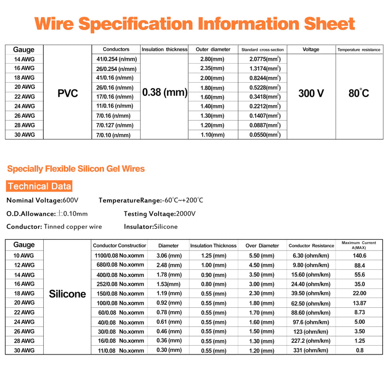18 awg Wire,18 awg PVC Electrical Wire -SCHDRA UL1007 18 Gauge Tinned Copper Wires(6 Colors 10ft Each Color)(OD: 2.0 mm),Stranded Wire-for Electronics, DIY Projects, Automotive Wiring 18AWG PVC Electrical Wire-10FT