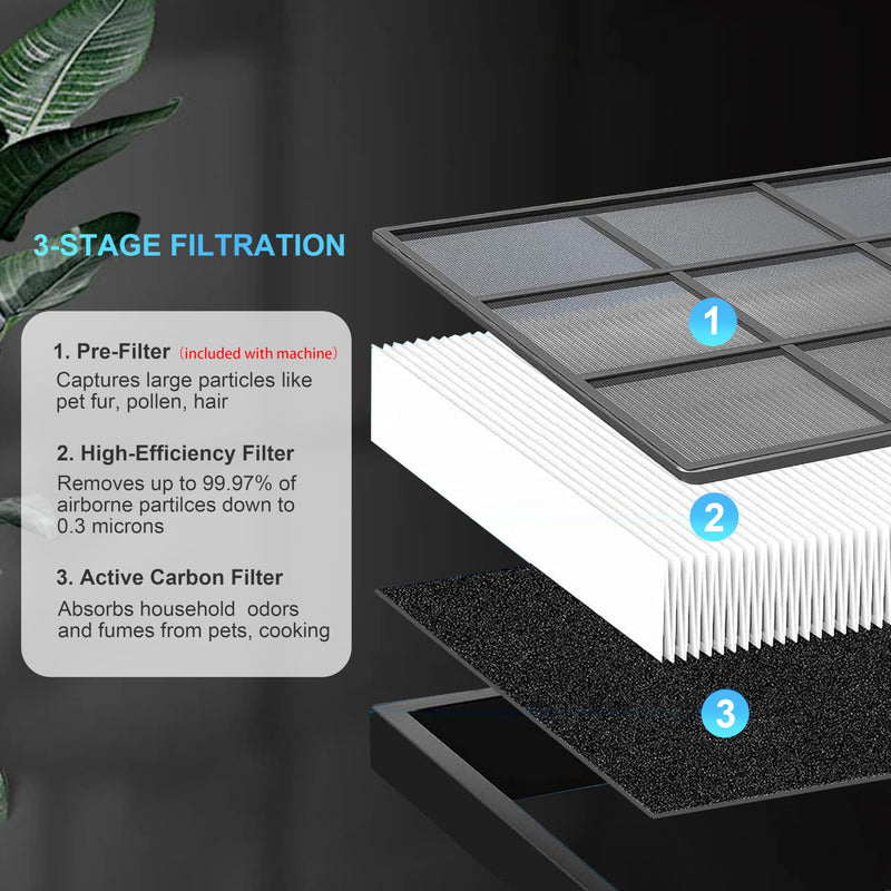 HAP605 Replacement Filter for FreAire HAP605 HAP607 Air Purifier