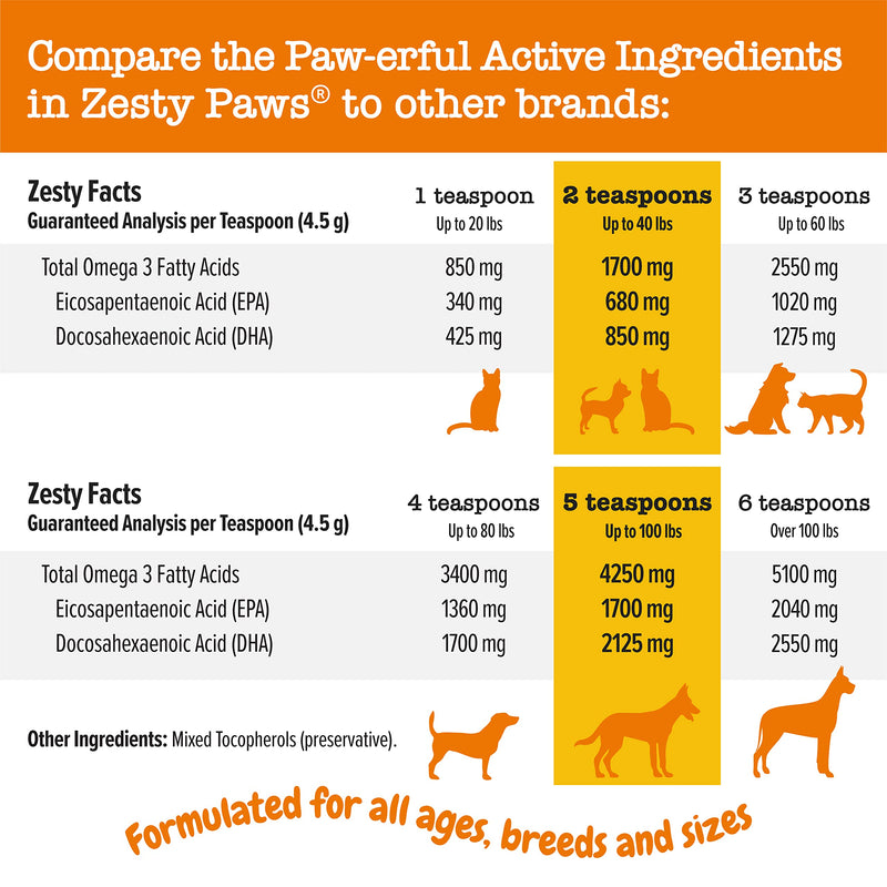 Pure Wild Alaskan Salmon Oil for Dogs & Cats - Supports Joint Function, Immune & Heart Health - Omega 3 Liquid Food Supplement for Pets - Natural EPA + DHA Fatty Acids for Skin & Coat - 16 FL OZ - PawsPlanet Australia