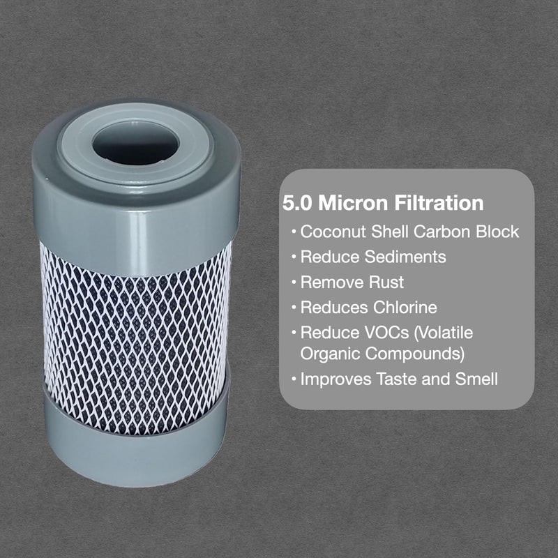 Replacement Filter 3 Pack, 5 Inch with 0.2 Micron Filtration