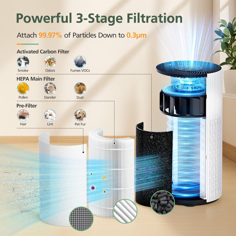 HAP604 Replacement Filter for ECOSELF HAP604 Air Purifier