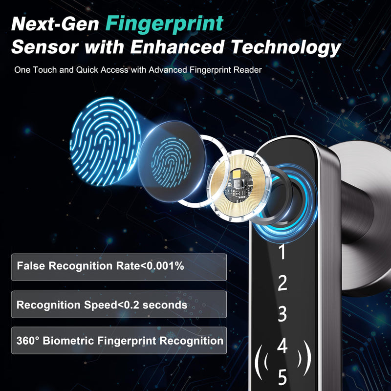 5 in 1 Fingerprint Door Handle Lock for Bedroom,Smart Biometric Door Knob with Code,Electric Finger Print Doorknob,Keyless Entry Door Lock for Apartment,Interior Room,Office,Motel(Grey,Black) Grey+Black