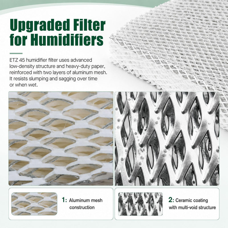 ETZ 45 Water Panel Humidifier Filter for AprilAire 400, 2 Pack