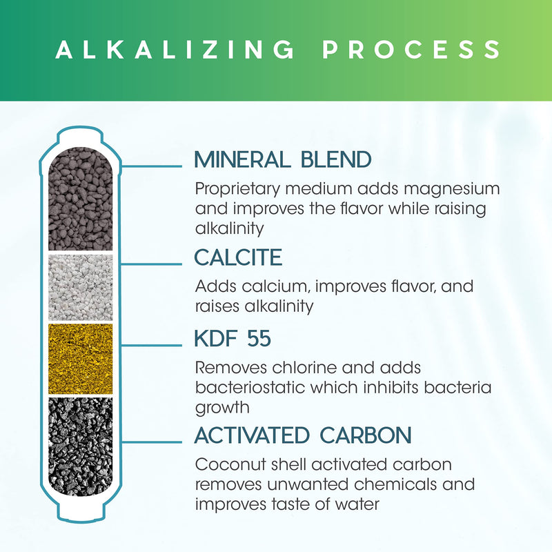 10-Inch Ultima Alkalizer, Universal Alkaline Post Filter Replacement for Reverse Osmosis RO Under Sink Water Filter System, Alkaline Water Ionizer to Increase Water pH
