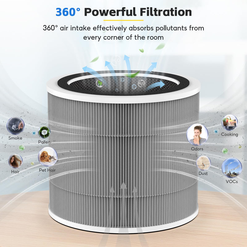 2 Pack HPA120 Filter Compatible with Honeywell HPA120 & HPA125 Air Purifier