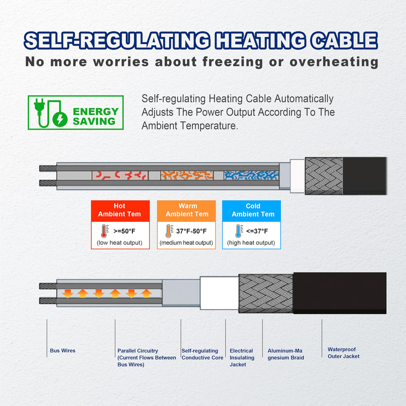 MAXKOSKO Self-regulating Pipe Heat Cable for Pipe Freeze Protection, Roof Gutter Snow Melting De-Icing Heating Cable for Ice Dam Prevention with 10 ft Power Cold, 7 w/Ft, 120 V, 35 Ft 35 Feet