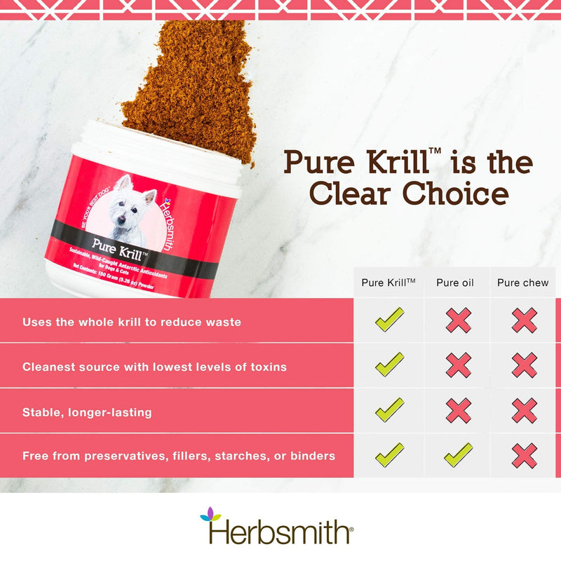 Herbsmith Pure Krill - Wild-Caught Antarctic Krill - Just 1 Ingredient - Astaxanthin for Dogs - Ready-to-Use Omega 3s – Alternative to Krill Oil for Dogs - 75g - PawsPlanet Australia