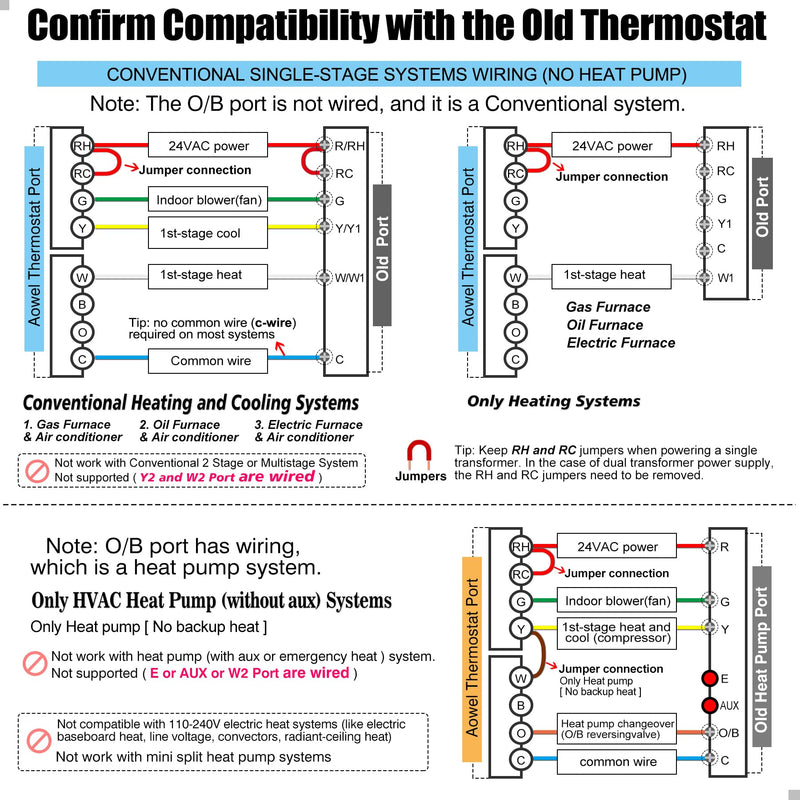 Non Programmable Thermostat for Home 1 Heat/ 1 Cool Single-Stage System, with Room Temperature & Humidity Monitor (LCD Blue Backlit Screen) - NewNest Australia