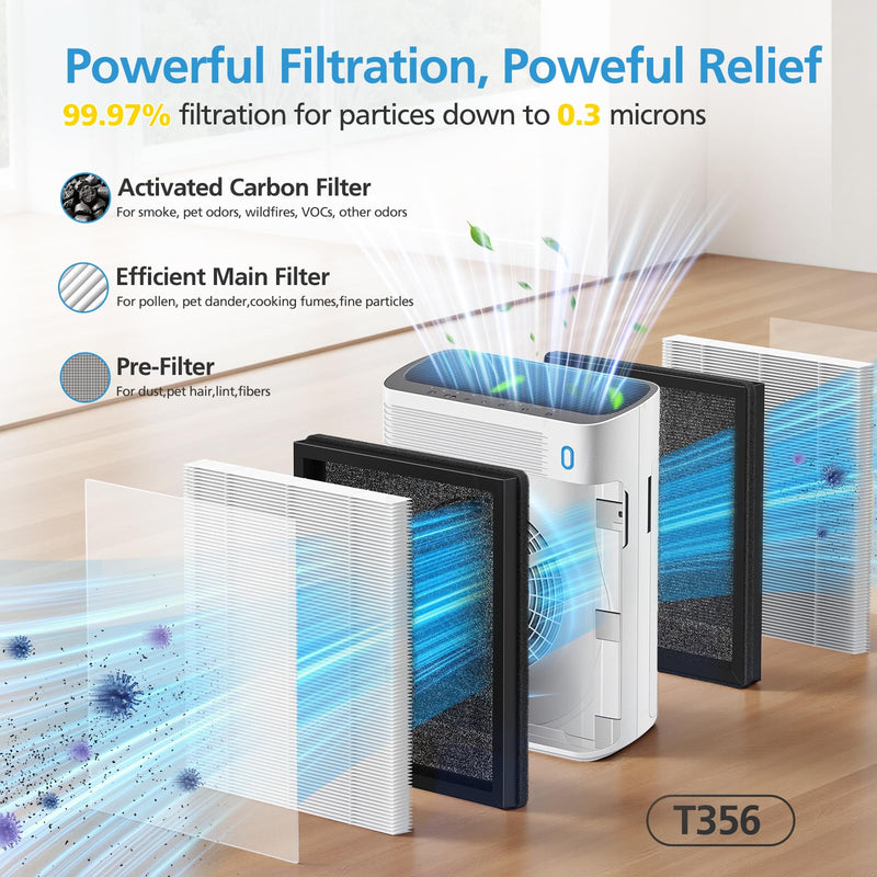 T356 Replacement Filter Compatible with Trucozie T356 Air Purifier, 2 Pack