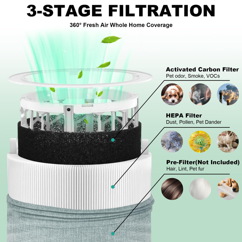 4 Pack Mini Max Replacement Filter Compatible with Blue Pure Mini Max Air Purifiers, FMINI Filter Fits for Blue Pure Mini Max, H13 and Activated Carbon Filter white 4p