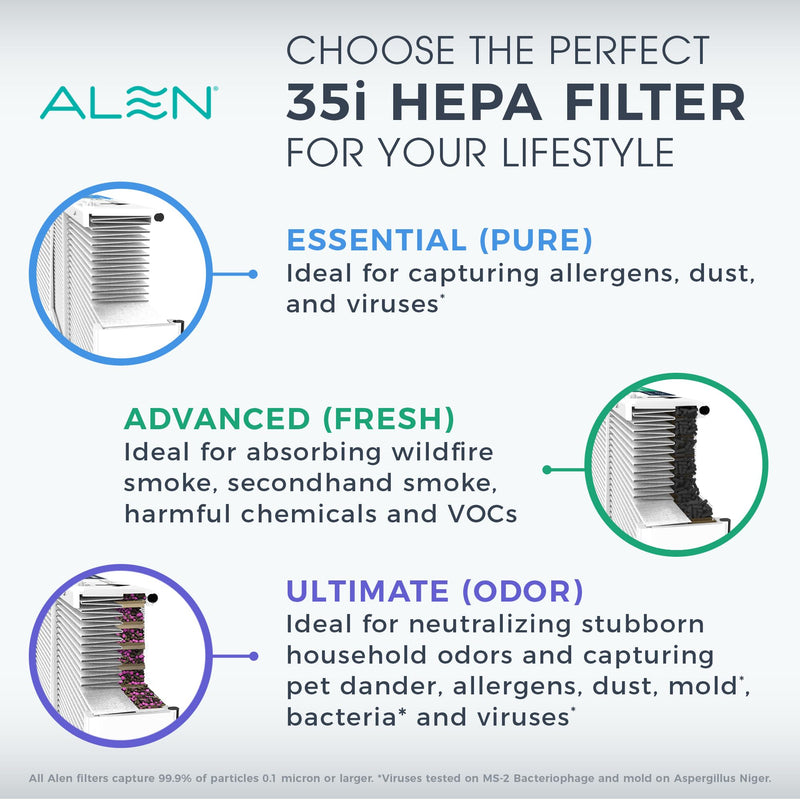 Alen 35i Replacement HEPA Filter, Essential - Formerly B3